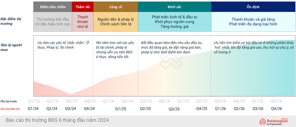 Báo cáo thị trường BĐS và dự báo thị trường năm 2025 có nhiều tín hiệu tích cực